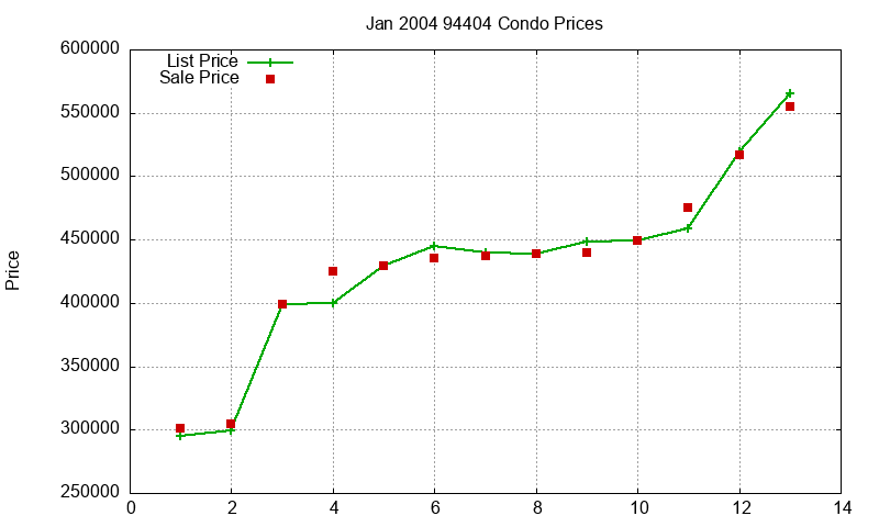 94404 Condos Just Sold 2004-01 94404 Condos Just Sold 2004-01