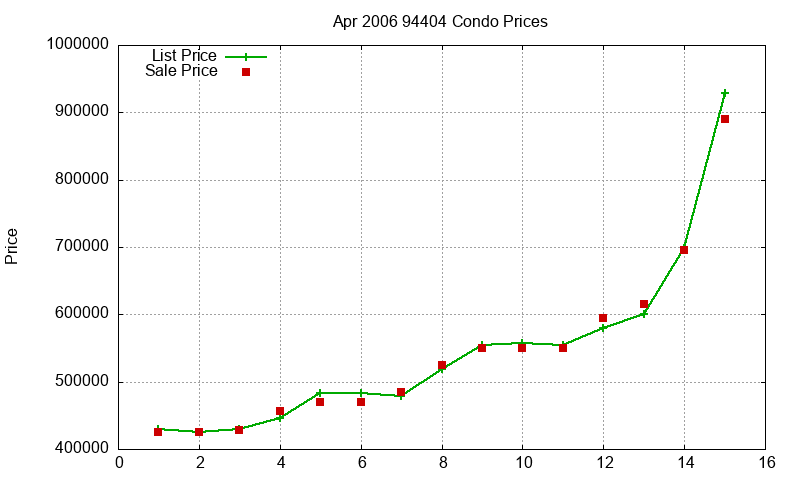 94404 Condos Just Sold 2006-04 94404 Condos Just Sold 2006-04