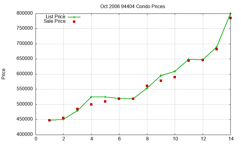 94404 Condos Just Sold 2006-10 94404 Condos Just Sold 2006-10