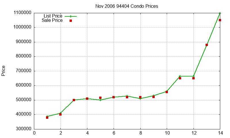 94404 Condos Just Sold 2006-11 94404 Condos Just Sold 2006-11