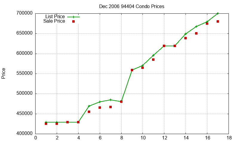 94404 Condos Just Sold 2006-12 94404 Condos Just Sold 2006-12