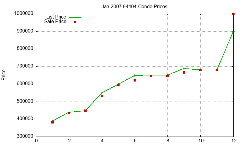 94404 Condos Just Sold 2007-01 94404 Condos Just Sold 2007-01