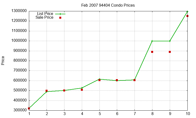 94404 Condos Just Sold 2007-02 94404 Condos Just Sold 2007-02