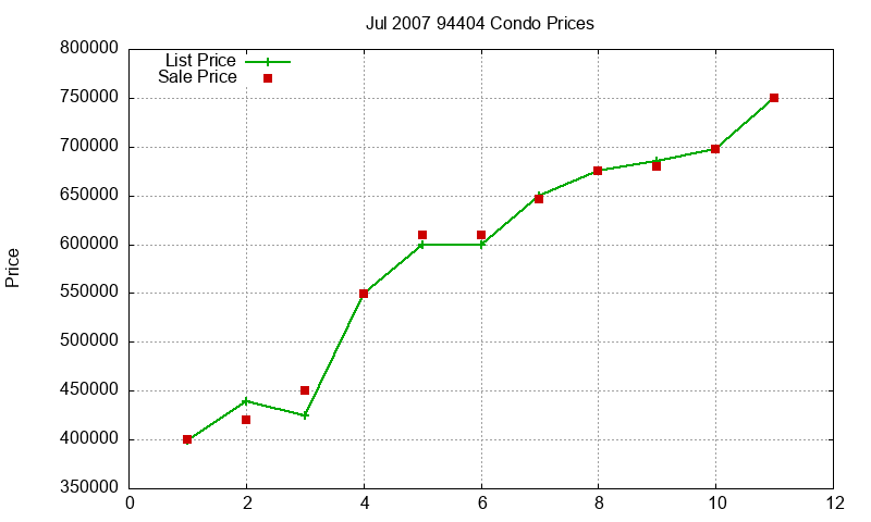 94404 Condos Just Sold 2007-07 94404 Condos Just Sold 2007-07