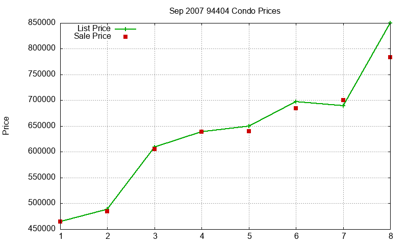 94404 Condos Just Sold 2007-09 94404 Condos Just Sold 2007-09