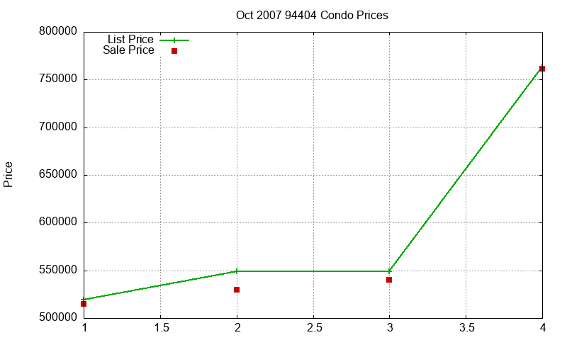 94404 Condos Just Sold 2007-10 94404 Condos Just Sold 2007-10