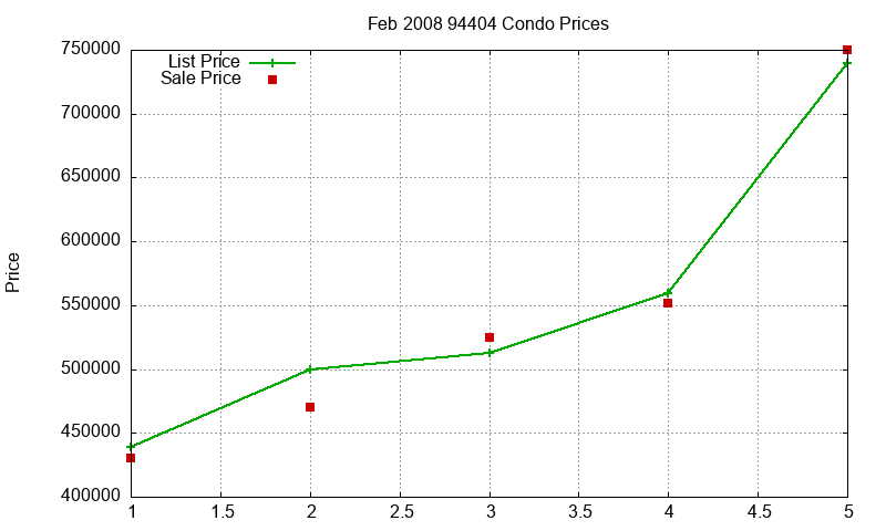 94404 Condos Just Sold 2008-02 94404 Condos Just Sold 2008-02