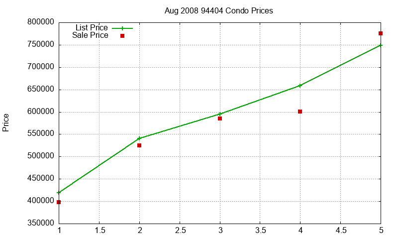 94404 Condos Just Sold 2008-08 94404 Condos Just Sold 2008-08