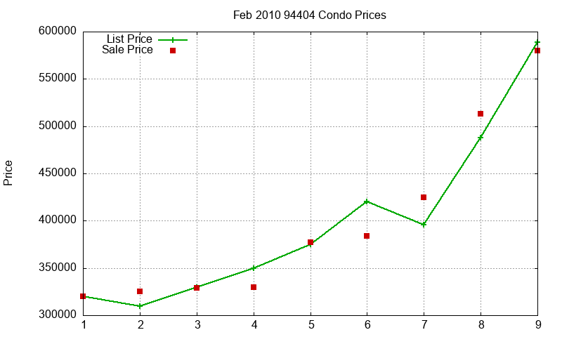 94404 Condos Just Sold 2010-02 94404 Condos Just Sold 2010-02