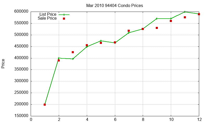 94404 Condos Just Sold 2010-03 94404 Condos Just Sold 2010-03