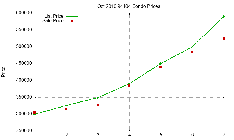 94404 Condos Just Sold 2010-10 94404 Condos Just Sold 2010-10