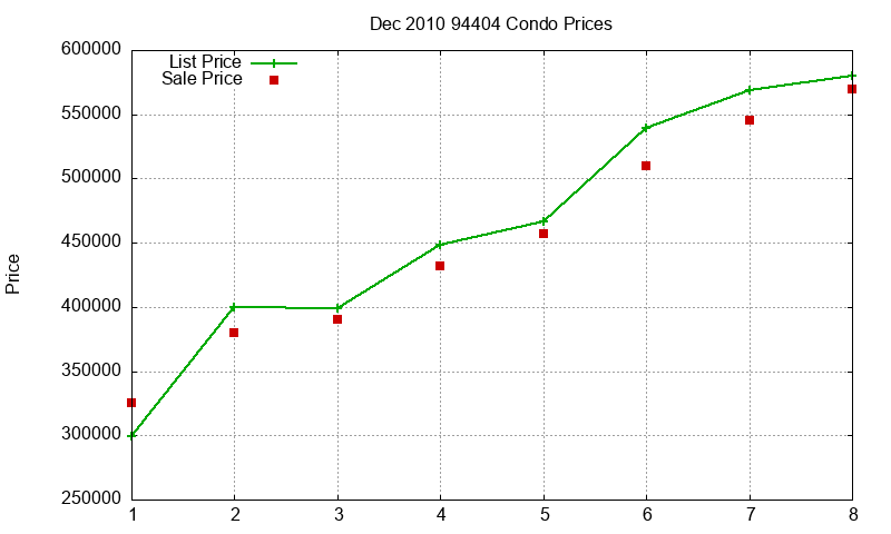 94404 Condos Just Sold 2010-12 94404 Condos Just Sold 2010-12