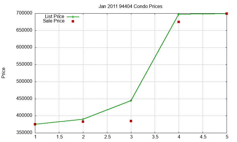 94404 Condos Just Sold 2011-01 94404 Condos Just Sold 2011-01