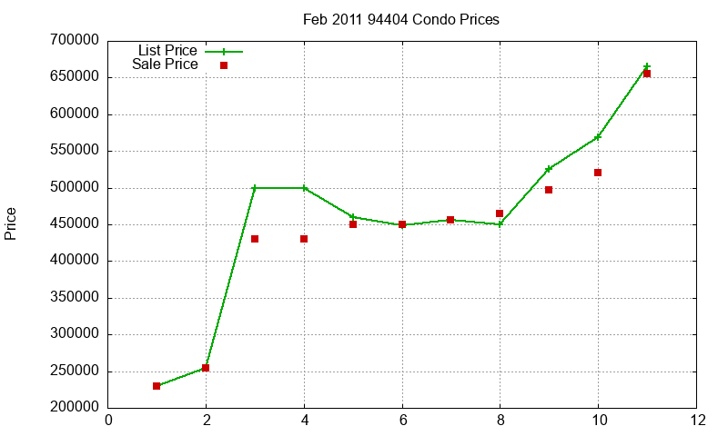 94404 Condos Just Sold 2011-02 94404 Condos Just Sold 2011-02