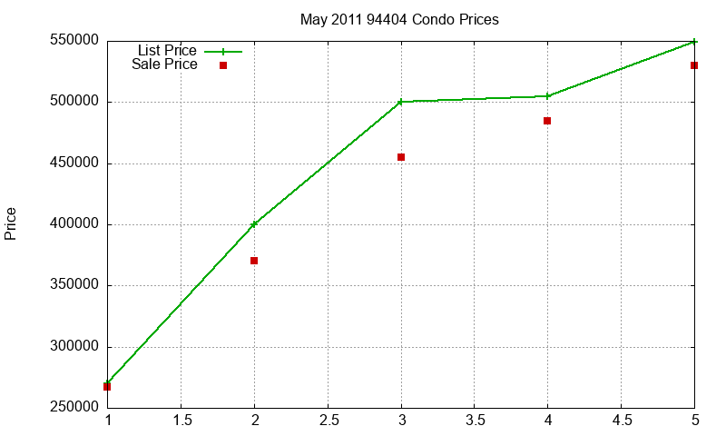 94404 Condos Just Sold 2011-05 94404 Condos Just Sold 2011-05