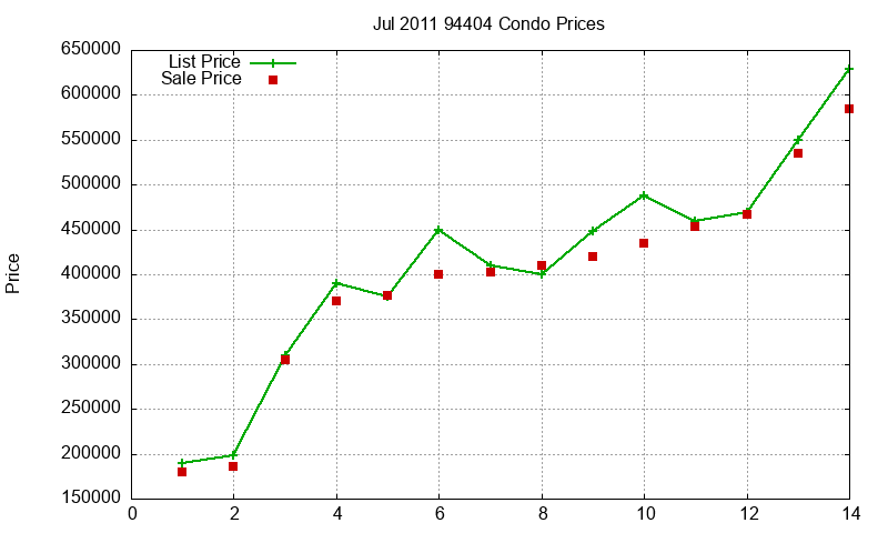 94404 Condos Just Sold 2011-07 94404 Condos Just Sold 2011-07