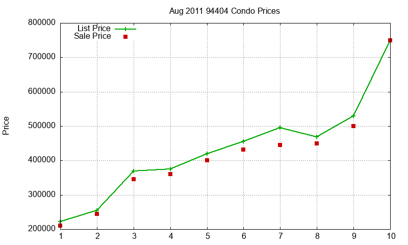 94404 Condos Just Sold 2011-08 94404 Condos Just Sold 2011-08