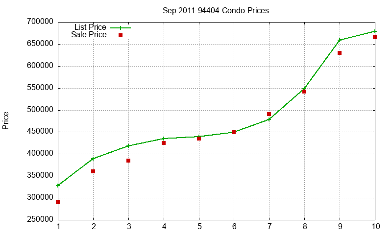 94404 Condos Just Sold 2011-09 94404 Condos Just Sold 2011-09