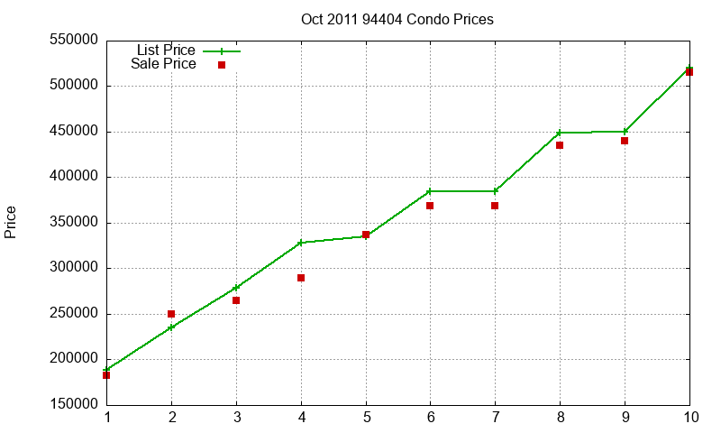 94404 Condos Just Sold 2011-10 94404 Condos Just Sold 2011-10