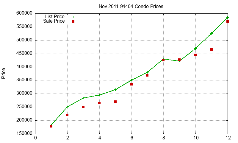 94404 Condos Just Sold 2011-11 94404 Condos Just Sold 2011-11