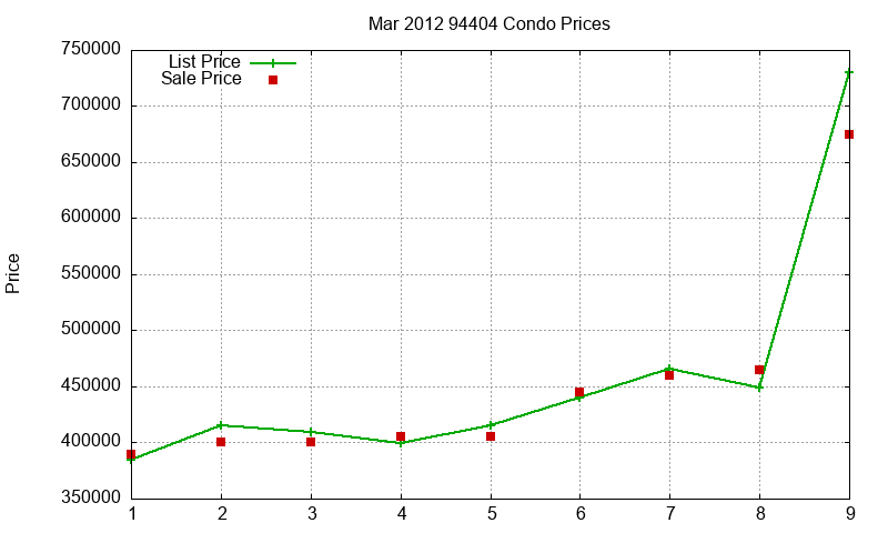 94404 Condos Just Sold 2012-03 94404 Condos Just Sold 2012-03