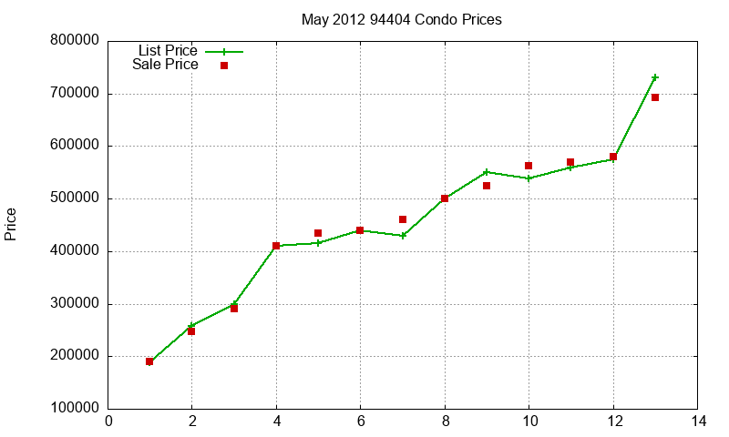 94404 Condos Just Sold 2012-05 94404 Condos Just Sold 2012-05