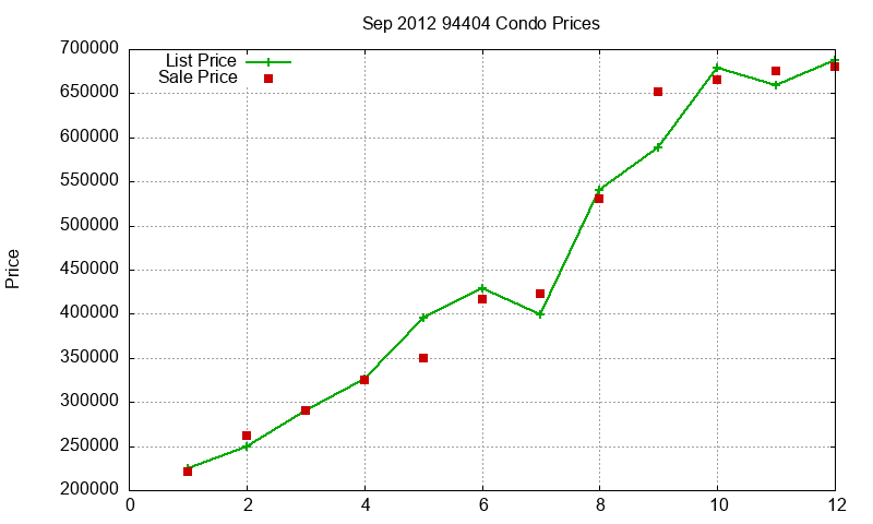 94404 Condos Just Sold 2012-09