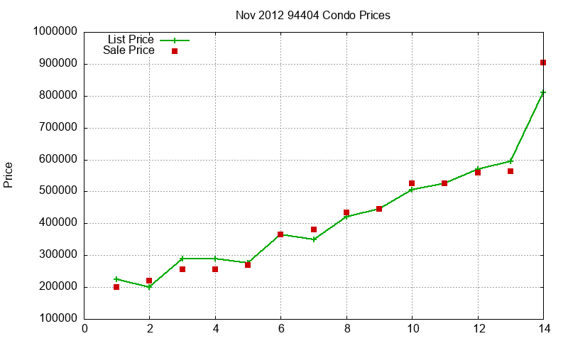 94404 Condos Just Sold 2012-11 94404 Condos Just Sold 2012-11