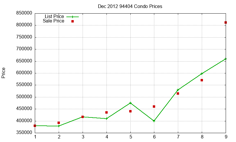 94404 Condos Just Sold 2012-12 94404 Condos Just Sold 2012-12