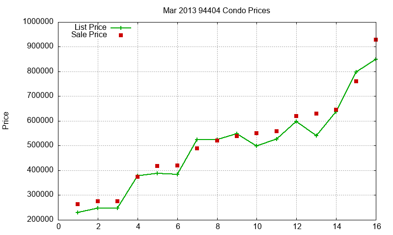 94404 Condos Just Sold 2013-03 94404 Condos Just Sold 2013-03