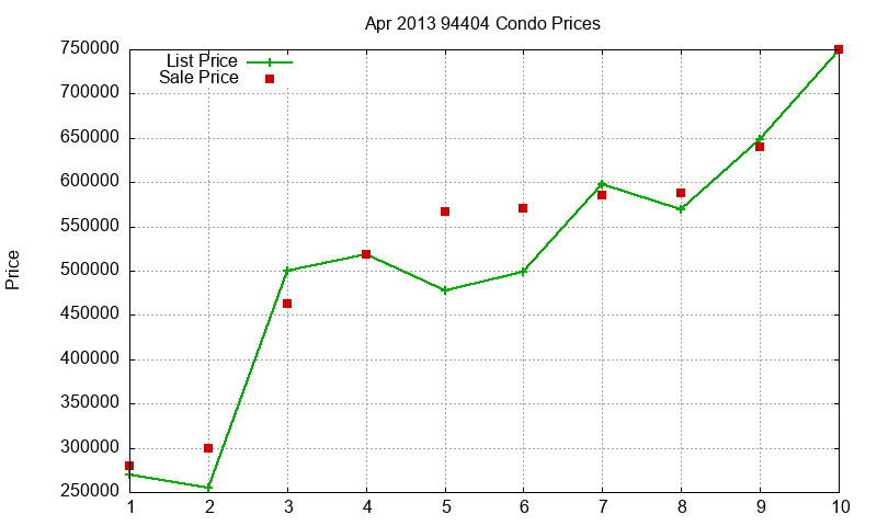 94404 Condos Just Sold 2013-04