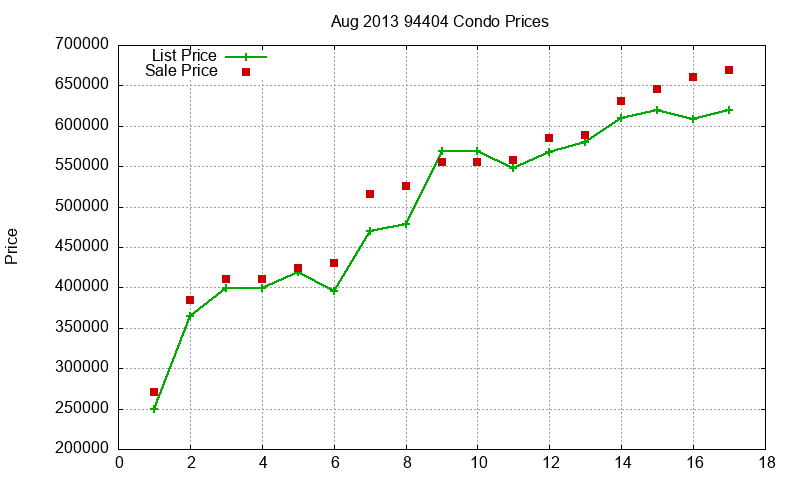 94404 Condos Just Sold 2013-08