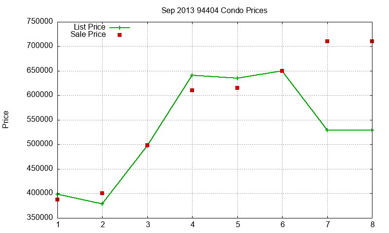 94404 Condos Just Sold 2013-09 94404 Condos Just Sold 2013-09