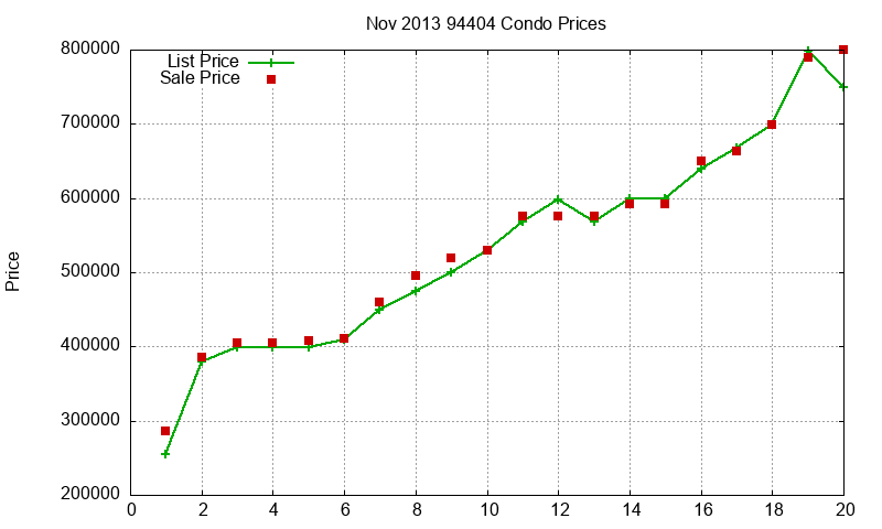 94404 Condos Just Sold 2013-11 94404 Condos Just Sold 2013-11