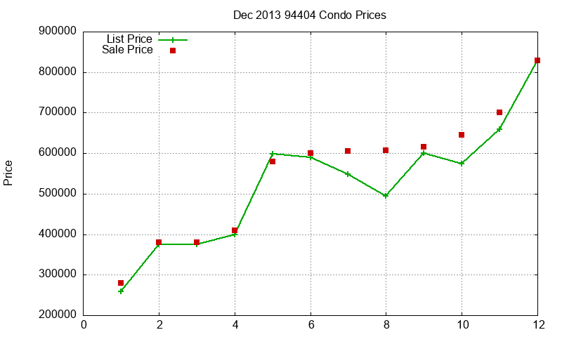 94404 Condos Just Sold 2013-12 94404 Condos Just Sold 2013-12