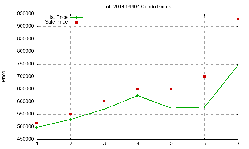 94404 Condos Just Sold 2014-02 94404 Condos Just Sold 2014-02
