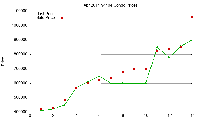 94404 Condos Just Sold 2014-04 94404 Condos Just Sold 2014-04