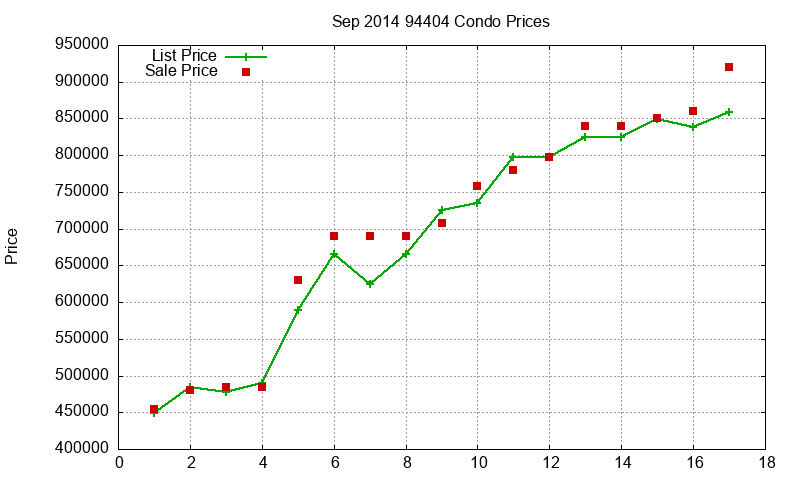 94404 Condos Just Sold 2014-09 94404 Condos Just Sold 2014-09
