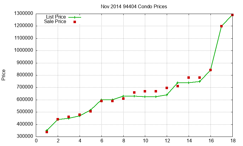 94404 Condos Just Sold 2014-11