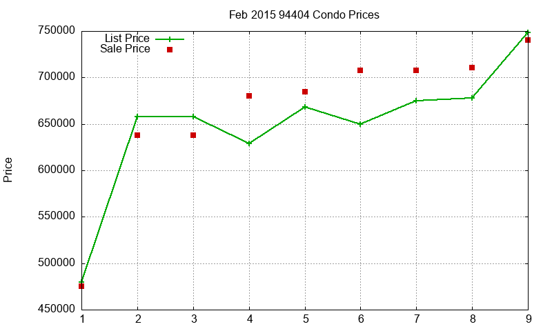 94404 Condos Just Sold 2015-02 94404 Condos Just Sold 2015-02