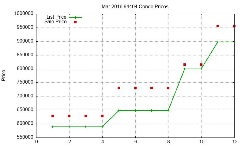 94404 Condos Just Sold 2016-03 94404 Condos Just Sold 2016-03