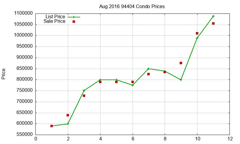 94404 Condos Just Sold 2016-08 94404 Condos Just Sold 2016-08