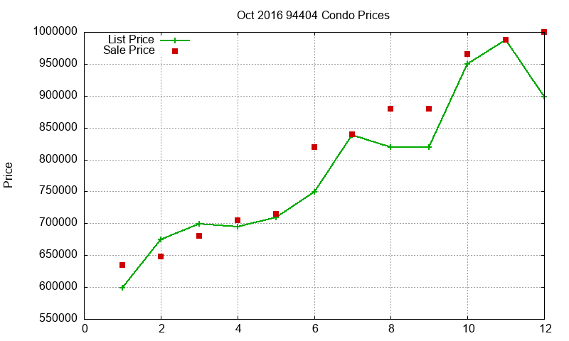 94404 Condos Just Sold 2016-10 94404 Condos Just Sold 2016-10