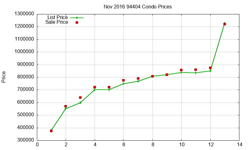 94404 Condos Just Sold 2016-11 94404 Condos Just Sold 2016-11