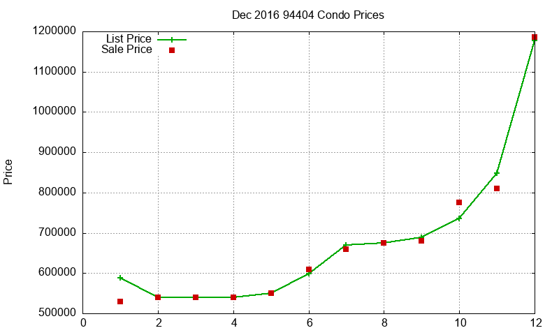 94404 Condos Just Sold 2016-12 94404 Condos Just Sold 2016-12