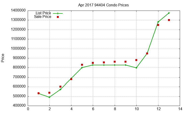 94404 Condos Just Sold 2017-04 94404 Condos Just Sold 2017-04