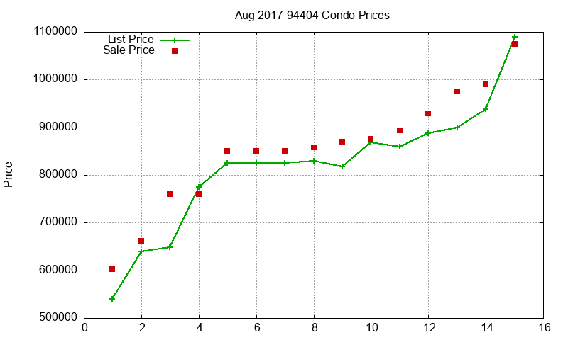94404 Condos Just Sold 2017-08 94404 Condos Just Sold 2017-08