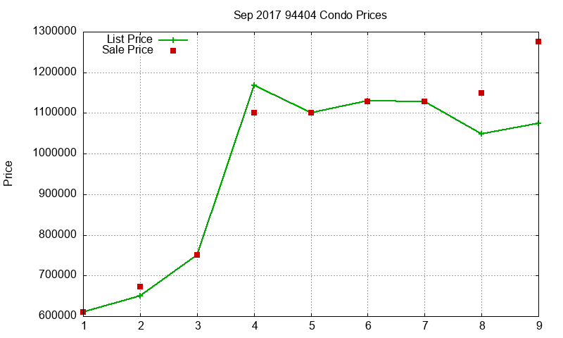 94404 Condos Just Sold 2017-09