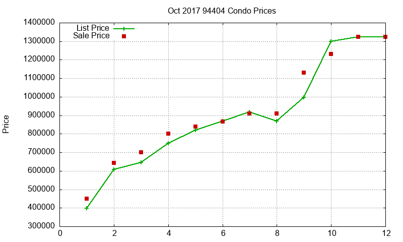 94404 Condos Just Sold 2017-10 94404 Condos Just Sold 2017-10