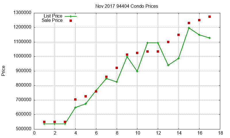 94404 Condos Just Sold 2017-11